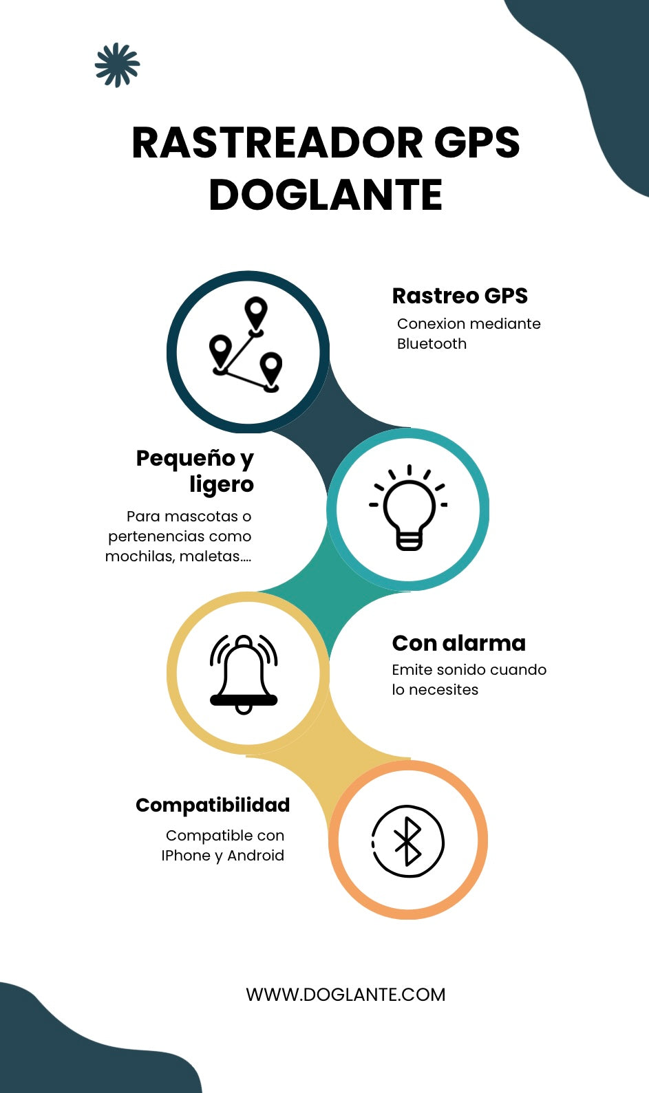 Rastreador GPS Doglante